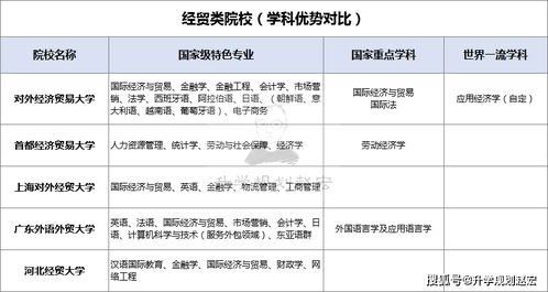 国内这5所经济贸易类大学,喜欢财经专业的不错选择,附深度分析